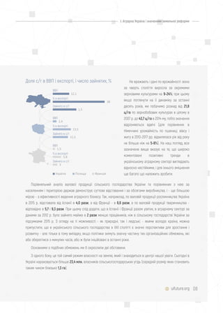 08uifuture.org
I. Аграрна Україна і значенням земельної реформи
Порівняльний аналіз валової продукції сільського господарства України та порівнянних з нею за
населенням і територією держав демонструє суттєве відставання і за обсягами виробництва, і - ще більшою
мірою - з ефективності ведення аграрного бізнесу. Так, наприклад, по валовій продукції рослинництва Україна
в 2015 р. відставала від Іспанії в 4,0 рази, а від Франції - в 6,6 рази, а по валовій продукції тваринництва -
відповідно в 5,7 і 9,3 рази. При цьому слід додати, що в Іспанії і Франції разом узятих, в аграрному секторі за
даними за 2012 р. було зайнято майже в 2 рази менше працівників, ніж в сільському господарстві України за
підсумками 2015 р. З огляду на ті можливості - як природні, так і людські, - якими володіє країна, можна
припустити, що в українського сільського господарства в XXI столітті є значні перспективи для зростання і
розвитку - але тільки в тому випадку, якщо політики знімуть значну частину тих організаційних обмежень, які
або збереглися з минулих часів, або ж були ініційовані в останні роки.
Основними з подібних обмежень ми б окреслили дві обставини.
З одного боку, це той самий режим власності на землю, який і знаходиться в центрі нашої уваги. Сьогодні в
Україні нараховується більше 23,4 млн. власників сільськогосподарських угідь (середній розмір яких становить
таким чином близько 1,3 га).
1,5
Україна Польща Франція
% в експорті
Зайнято в с/г
Доля с/г в ВВП і експорті, і число зайнятих, %
12,1
2,4
1,5
38
13,5
5,8
3
11,5
ВВП
% в експорті
Зайнято в с/г
ВВП
% в експорті
Зайнято в с/г
ВВП
Не вражають і дані по врожайності: вона
за чверть століття виросла за окремими
зерновими культурами на 9-24%; при цьому
якщо поглянути на її динаміку за останні
десять років, ми побачимо розкид від 21,8
ц/га по зернобобових культурах в цілому в
2007 р. до 43,7 ц/га в 2014-му, тобто значення
відрізняються вдвічі (для порівняння: в
Німеччині урожайність по пшениці, вівсу і
житу в 2010-2017 рр. відхилялася рік від року
не більше ніж на 5-8%). На наш погляд, все
зазначене вище вказує на те, що широко
коментовані позитивні тренди в
українському аграрному секторі виглядають
відносно нестійкими, і для їхнього зміцнення
ще багато що належить зробити.
 