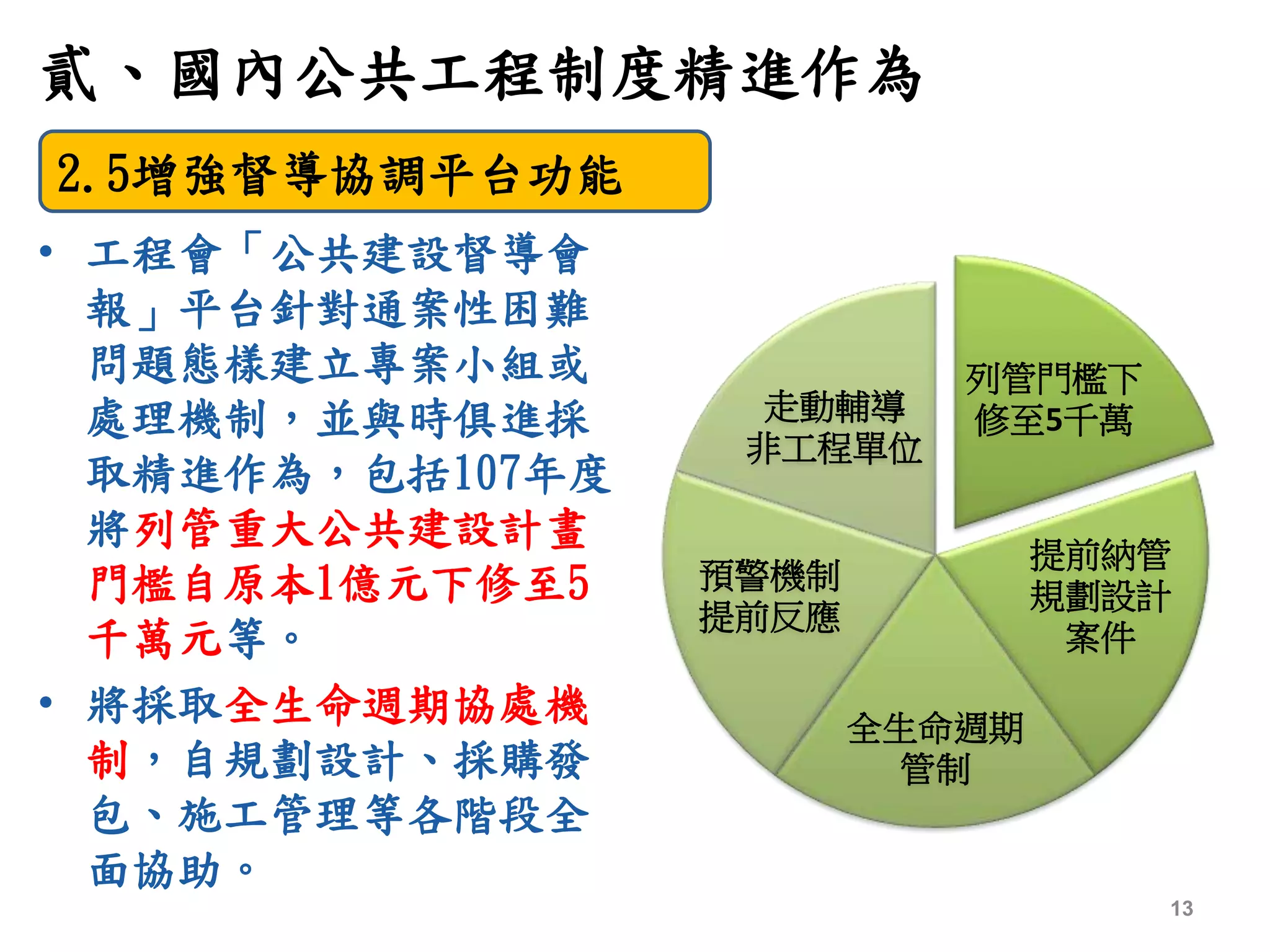 貳、國內公共工程制度精進作為
13
2.5增強督導協調平台功能
列管門檻下
修至5千萬
提前納管
規劃設計
案件
全生命週期
管制
預警機制
提前反應
走動輔導
非工程單位
• 工程會「公共建設督導會
報」平台針對通案性困難
問題態樣建立專案小組或
處理機制，並與時俱進採
取精進作為，包括107年度
將列管重大公共建設計畫
門檻自原本1億元下修至5
千萬元等。
• 將採取全生命週期協處機
制，自規劃設計、採購發
包、施工管理等各階段全
面協助。
 