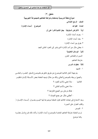 ٩٣
‫ﻭﺘﻌﺩﻴل‬ ‫ﺍﻟﺘﺤﺼﻴل‬ ‫ﻓﻲ‬ ‫ﺍﻟﻤﻔﺎﻫﻴﻡ‬ ‫ﺨﺭﺍﺌﻁ‬ ‫ﺍﺴﺘﺨﺩﺍﻡ‬ ‫ﺍﺜﺭ‬…
‫ﻤﻠﺤﻕ‬)٣(
‫ﻨﻤﻭﺫﺝ‬‫ﺨﻁﺔ‬‫ﺘﺩﺭﻴﺴﻴﺔ‬‫ﺒﺎﺴﺘﺨﺩﺍﻡ‬‫ﺨﺭﺍﺌﻁ‬‫ﺍﻟﻤﻔﺎﻫﻴﻡ‬‫ﻟﻠﻤﺠﻤﻭﻋﺔ‬‫ﺍﻟﺘﺠﺭﻴﺒﻴﺔ‬
‫ﺍﻟﺼﻑ‬:‫ﺍﻟﺭﺍﺒﻊ‬‫ﺍﻻﺒﺘﺩﺍﺌﻲ‬
‫ﺍﻟﻤﺎﺩﺓ‬:‫ﺍﻟﻘﻭﺍﻋﺩ‬‫ﺍﻟﻤﻭﻀﻭﻉ‬) :‫ﺍﻹﺸﺎﺭﺓ‬ ‫ﺃﺴﻤﺎﺀ‬(
‫ﹰ‬‫ﻻ‬‫ﺃﻭ‬:‫ﺍﻷﻏﺭﺍﺽ‬‫ﺍﻟﺴﻠﻭﻜﻴﺔ‬:‫ﺠﻌل‬‫ﺍﻟﺘﻠﻤﻴﺫ‬‫ﻗﺎﺩﺭﺍ‬‫ﻋﻠﻰ‬‫ﺃﻥ‬:
١-‫ﻴﻌﺭﻑ‬‫ﺃﺴﻤﺎﺀ‬‫ﺍﻹﺸﺎﺭﺓ‬.
٢-‫ﻴﻌﺩﺩ‬‫ﺃﺴﻤﺎﺀ‬‫ﺍﻹﺸﺎﺭﺓ‬.
٣-‫ﻴﻔﺭﻕ‬‫ﺒﻴﻥ‬‫ﺃﺴﻤﺎﺀ‬‫ﺍﻹﺸﺎﺭﺓ‬.
٤-‫ﻴﻌﻁﻲ‬‫ﻤﺜﺎل‬‫ﻋﻥ‬‫ﺃﺴﻡ‬‫ﺍﻹﺸﺎﺭﺓ‬‫ﺍﻟﺒﻌﻴﺩ‬ ‫ﺍﻟﻤﺜﻨﻰ‬ ‫ﺍﻟﻤﻔﺭﺩ‬ ‫ﺇﻟﻰ‬ ‫ﻴﺸﻴﺭ‬ ‫ﺍﻟﺫﻱ‬.
‫ﹰ‬‫ﺎ‬‫ﺜﺎﻨﻴ‬:‫ﺍﻟﻭﺴﺎﺌل‬‫ﺍﻟﺘﻌﻠﻴﻤﻴﺔ‬
-‫ﺍﻟﺴﺒﻭﺭﺓ‬‫ﻭﺍﻟﻁﺒﺎﺸﻴﺭ‬‫ﺍﻟﻤﻠﻭﻥ‬.
-‫ﺍﻟﻤﻔﺎﻫﻴﻡ‬ ‫ﺨﺎﺭﻁﺔ‬.
‫ﹰ‬‫ﺎ‬‫ﺜﺎﻟﺜ‬:‫ﺨﻁﻭﺍﺕ‬‫ﺍﻟﺩﺭﺱ‬
١-‫ﺍﻟﺘﻤﻬﻴﺩ‬
‫ﻴﺘﻡ‬‫ﺘﻬﻴﺌﺔ‬‫ﺃﺫﻫﺎﻥ‬‫ﺍﻟﺘﻼﻤﻴﺫ‬‫ﻟﻠﻤﻭﻀﻭﻉ‬‫ﻋﻥ‬‫ﻁﺭﻴﻕ‬‫ﺘﺫﻜﻴﺭﻫﻡ‬‫ﺒﺎﻟﻤﻭﻀﻭﻉ‬‫ﺍﻟﺴﺎﺒﻕ‬)‫ﺍﻟﻤﻔـﺭﺩ‬‫ﻭﺍﻟﻤﺜﻨـﻰ‬
‫ﻭﺍﻟﺠﻤﻊ‬(‫ﻭﺭﺒﻁﻪ‬‫ﺒﺎﻟﻤﻭﻀﻭﻉ‬‫ﺍﻟﺤﺎﻟﻲ‬‫ﻭﺫﻟﻙ‬‫ﻤﻥ‬‫ﺨﻼل‬‫ﺘﻭﺠﻴﻪ‬‫ﺍﻟﻤﻌﻠﻤﺔ‬‫ﺒﻌﺽ‬‫ﺍﻷﺴـﺌﻠﺔ‬‫ﻹﺜـﺎﺭﺓ‬‫ﺘﻔﻜﻴـﺭ‬
‫ﺍﻟﺘﻼﻤﻴﺫ‬:-‫ﻤﺎﺫﺍ‬‫ﻨﻌﻨﻲ‬‫ﺒﺎﻻﺴﻡ‬‫ﺍﻟﻤﻔﺭﺩ‬‫؟‬
-‫ﻤﺎﺫﺍ‬‫ﻨﻌﻨﻲ‬‫ﺒﺎﻻﺴﻡ‬‫ﺍﻟﻤﺜﻨﻰ‬‫؟‬
-‫ﻫﻨﺎﻙ‬‫ﻨﻭﻋﺎﻥ‬‫ﻤﻥ‬‫ﺍﻟﺠﻤﻊ‬‫ﺍﺫﻜﺭﻫﻤﺎ‬‫؟‬
-‫ﺃﻋﻁﻨﻲ‬‫ﻤﺜﺎل‬‫ﻋﻥ‬‫ﺠﻤﻊ‬‫ﺍﻟﻤﺅﻨﺙ‬‫؟‬
‫ﻭﺒﻌﺩ‬‫ﺍﻻﺴﺘﻤﺎﻉ‬‫ﺇﻟﻰ‬‫ﺇﺠﺎﺒﺎﺕ‬‫ﺍﻟﺘﻼﻤﻴﺫ‬‫ﺘﻘﻭل‬‫ﺍﻟﻤﻌﻠﻤﺔ‬‫ﻤﻭﻀﻭﻋﻨﺎ‬‫ﻟﻬﺫﺍ‬‫ﺍﻟﻴـﻭﻡ‬‫ﺒﻌﻨـﻭﺍﻥ‬)‫ﺃﺴـﻤﺎﺀ‬‫ﺍﻹﺸـﺎﺭﺓ‬(
‫ﻭﺘﻜﺘﺏ‬‫ﺍﻟﻌﻨﻭﺍﻥ‬‫ﻋﻠﻰ‬‫ﺍﻟﺴﺒﻭﺭﺓ‬
٢-‫ﺍﻟﻌﺭﺽ‬
‫ﺘﺭﺴﻡ‬‫ﺍﻟﻤﻌﻠﻤﺔ‬‫ﺨﺎﺭﻁﺔ‬‫ﺍﻟﻤﻔﺎﻫﻴﻡ‬‫ﺍﻟﺨﺎﺼﺔ‬‫ﺒﺎﻟﻤﻭﻀﻭﻉ‬)‫ﺃﺴﻤﺎﺀ‬‫ﺍﻹﺸﺎﺭﺓ‬(‫ﻭﺃﺜﻨﺎﺀ‬‫ﺫﻟﻙ‬‫ﺘﺸﺭﺡ‬‫ﻜـل‬‫ﺨﻁـﻭﺓ‬
‫ﻭﻜﻤﺎ‬‫ﻤﻭﻀﺢ‬:
 