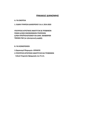 ΠΙΝΑΚΑΣ ΔΙΑΝΟΜΗΣ
Α. ΓΙΑ ΕΝΕΡΓΕΙΑ
1. ΕΙΔΙΚΗ ΥΠΗΡΕΣΙΑ ΔΙΑΧΕΙΡΙΣΗΣ Π.Α.Α. 2014-2020
ΥΠΟΥΡΓΕΙΟ ΑΓΡΟΤΙΚΗΣ ΑΝΑΠΤΥΞΗΣ & ΤΡΟΦΙΜΩΝ
ΓΕΝΙΚΗ Δ/ΝΣΗ ΟΙΚΟΝΟΜΙΚΩΝ ΥΠΗΡΕΣΙΩΝ
Δ/ΝΣΗ ΠΡΟΫΠΟΛΟΓΙΣΜΟΥ ΚΑΙ ΔΗΜ. ΑΝΑΦΟΡΩΝ
ΤΜΗΜΑ ΠΔΕ (σε ηλεκτρονική μορφή).
Β. ΓΙΑ ΚΟΙΝΟΠΟΙΗΣΗ
1.Οργανισμό Πληρωμών -ΟΠΕΚΕΠΕ
2.ΥΠΟΥΡΓΕΙΟ ΑΓΡΟΤΙΚΗΣ ΑΝΑΠΤΥΞΗΣ ΚΑΙ ΤΡΟΦΙΜΩΝ
Ειδική Υπηρεσία Εφαρμογής του Π.Α.Α.
ΑΔΑ: 7ΧΡΑ4653ΠΓ-ΞΛΜ
 