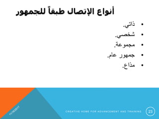 ‫للجمهور‬ ً‫طبقا‬ ‫اإلتصال‬ ‫أنواع‬
•‫ذاتي‬.
•‫شخصي‬.
•‫مجموعة‬.
•‫عام‬ ‫جمهور‬.
•‫مذاع‬.
C R E A T I V E H O M E F O R A D V A N C E M E N T A N D T R A I N I N G 23
 