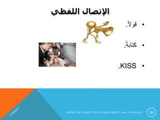 ‫اللفظي‬ ‫اإلتصال‬
•ً‫ال‬‫قو‬.
•ً‫ة‬‫كتاب‬.
•KISS.
C R E A T I V E H O M E F O R A D V A N C E M E N T A N D T R A I N I N G 30
 