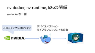 nv-docker, nv-runtime, k8sの関係
nv-dockerも一緒
デバイスオプション
このコンテナにはGPU 2つ
ライブラリのマウントも自動
 