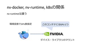 nv-docker, nv-runtime, k8sの関係
nv-runtimeは違う
環境変数でGPU数指定 このコンテナにはGPU 2つ
デバイス・ライブラリのマウント
 