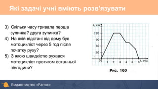 3) Скільки часу тривала перша
зупинка? друга зупинка?
4) На якій відстані від дому був
мотоцикліст через 5 год після
початку руху?
5) З якою швидкістю рухався
мотоцикліст протягом останньої
півгодини?
Які задачі учні вміють розв'язувати
 