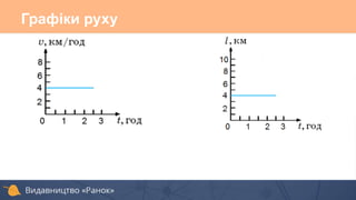 Графіки руху
 