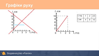Графіки руху
 