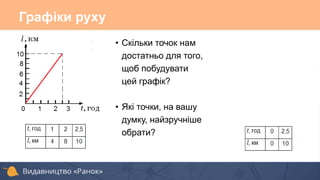 • Скільки точок нам
достатньо для того,
щоб побудувати
цей графік?
• Які точки, на вашу
думку, найзручніше
обрати?
Графіки руху
 