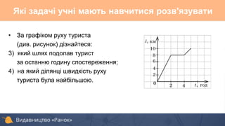 • За графіком руху туриста
(див. рисунок) дізнайтеся:
3) який шлях подолав турист
за останню годину спостереження;
4) на який ділянці швидкість руху
туриста була найбільшою.
Які задачі учні мають навчитися розв'язувати
 