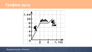 Графіки руху
 
