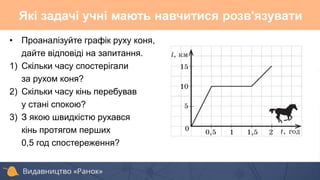 • Проаналізуйте графік руху коня,
дайте відповіді на запитання.
1) Скільки часу спостерігали
за рухом коня?
2) Скільки часу кінь перебував
у стані спокою?
3) З якою швидкістю рухався
кінь протягом перших
0,5 год спостереження?
Які задачі учні мають навчитися розв'язувати
 
