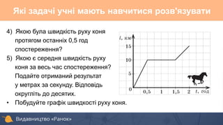 4) Якою була швидкість руху коня
протягом останніх 0,5 год
спостереження?
5) Якою є середня швидкість руху
коня за весь час спостереження?
Подайте отриманий результат
у метрах за секунду. Відповідь
округліть до десятих.
• Побудуйте графік швидкості руху коня.
Які задачі учні мають навчитися розв'язувати
 