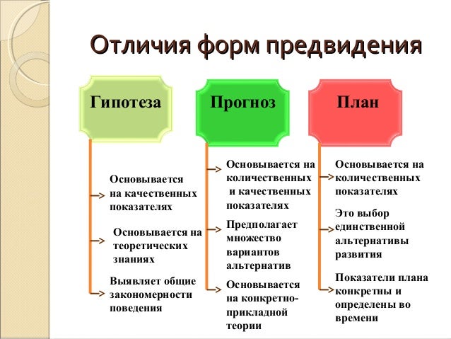 Курсовая работа прогнозирование. Отличия и сходства прогноза и гипотезы прогноза и плана. прогнозная гипотеза. чем отличается план от прогноза. прогнозные предположения дипломная работа.