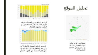 ‫الموقع‬ ‫تحليل‬
‫تظهر‬ ‫إلربد‬ ‫الرياح‬ ‫وردة‬
‫السنة‬ ‫في‬ ‫ساعة‬ ‫كم‬
‫االتجاه‬ ‫من‬ ‫الرياح‬ ‫تهب‬
‫إليه‬ ‫المشار‬.
‫الشه‬ ‫العدد‬ ‫يبين‬ ‫البياني‬ ‫الرسم‬‫ري‬
‫جزئيا‬ ‫الغائمة‬ ‫و‬ ‫المشمسة‬ ‫لأليام‬‫و‬
‫واألمطار‬ ‫بالغيوم‬ ‫الملبدة‬.
‫إلربد‬ ‫األمطار‬ ‫لهطول‬ ‫البياني‬ ‫الرسم‬
‫الوصول‬ ‫يتم‬ ‫الشهر‬ ‫في‬ ‫يوما‬ ‫كم‬ ‫يبين‬
‫األمطار‬ ‫هطول‬ ‫من‬ ‫محددة‬ ‫كمية‬ ‫إلى‬
 