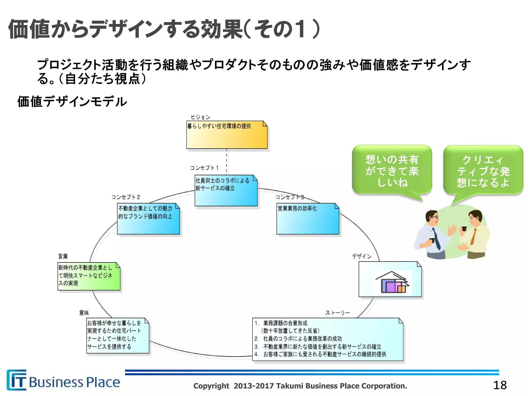 Copyright 2013-2017 Takumi Business Place Corporation.
価値からデザインする効果（その１）
 