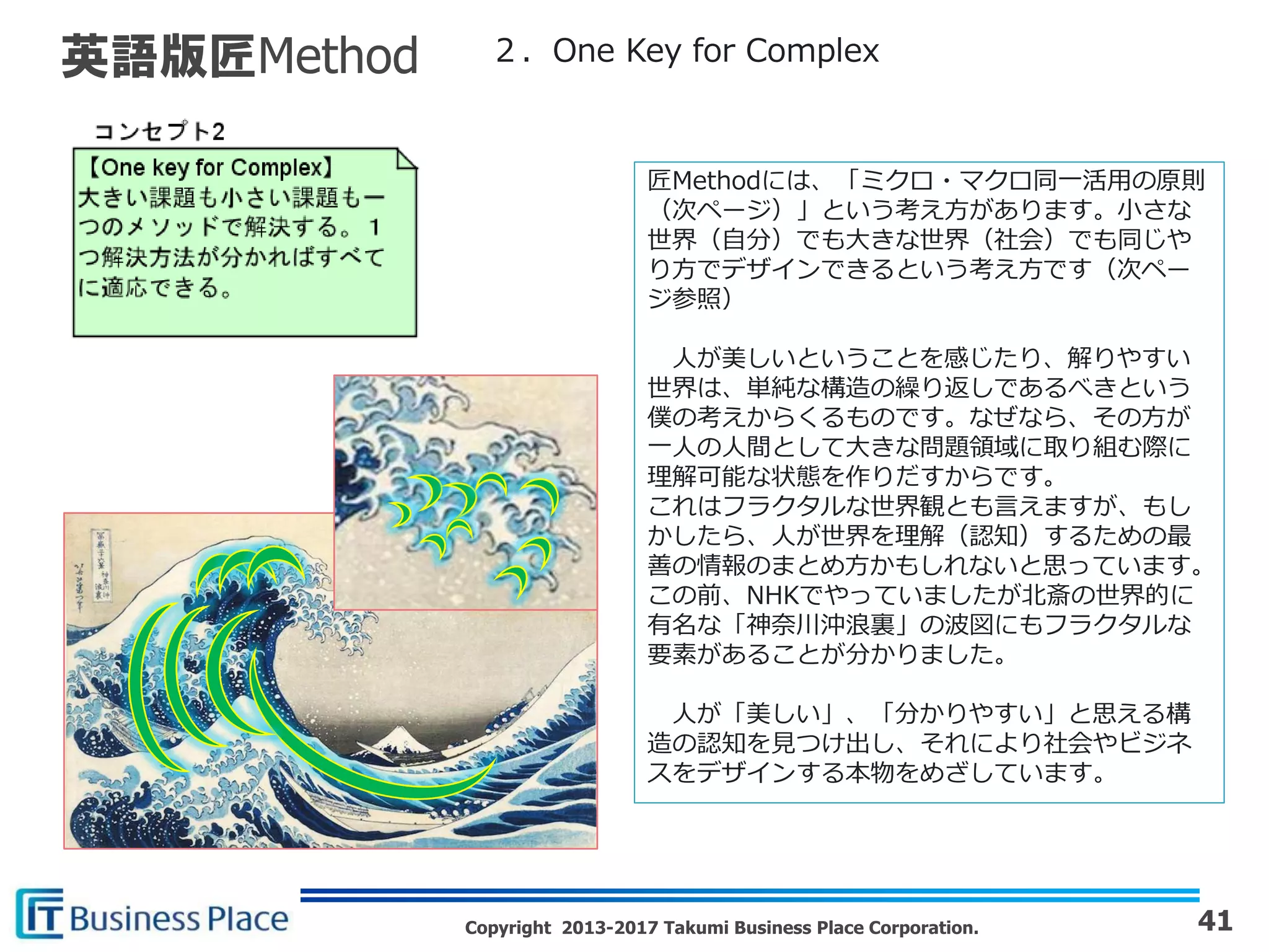 Copyright 2013-2017 Takumi Business Place Corporation. 41
英語版匠Method
匠Methodには、「ミクロ・マクロ同一活用の原則
（次ページ）」という考え方があります。小さな
世界（自分）でも大きな世界（社会）でも同じや
り方でデザインできるという考え方です（次ペー
ジ参照）
人が美しいということを感じたり、解りやすい
世界は、単純な構造の繰り返しであるべきという
僕の考えからくるものです。なぜなら、その方が
一人の人間として大きな問題領域に取り組む際に
理解可能な状態を作りだすからです。
これはフラクタルな世界観とも言えますが、もし
かしたら、人が世界を理解（認知）するための最
善の情報のまとめ方かもしれないと思っています。
この前、NHKでやっていましたが北斎の世界的に
有名な「神奈川沖浪裏」の波図にもフラクタルな
要素があることが分かりました。
人が「美しい」、「分かりやすい」と思える構
造の認知を見つけ出し、それにより社会やビジネ
スをデザインする本物をめざしています。
２．One Key for Complex
 