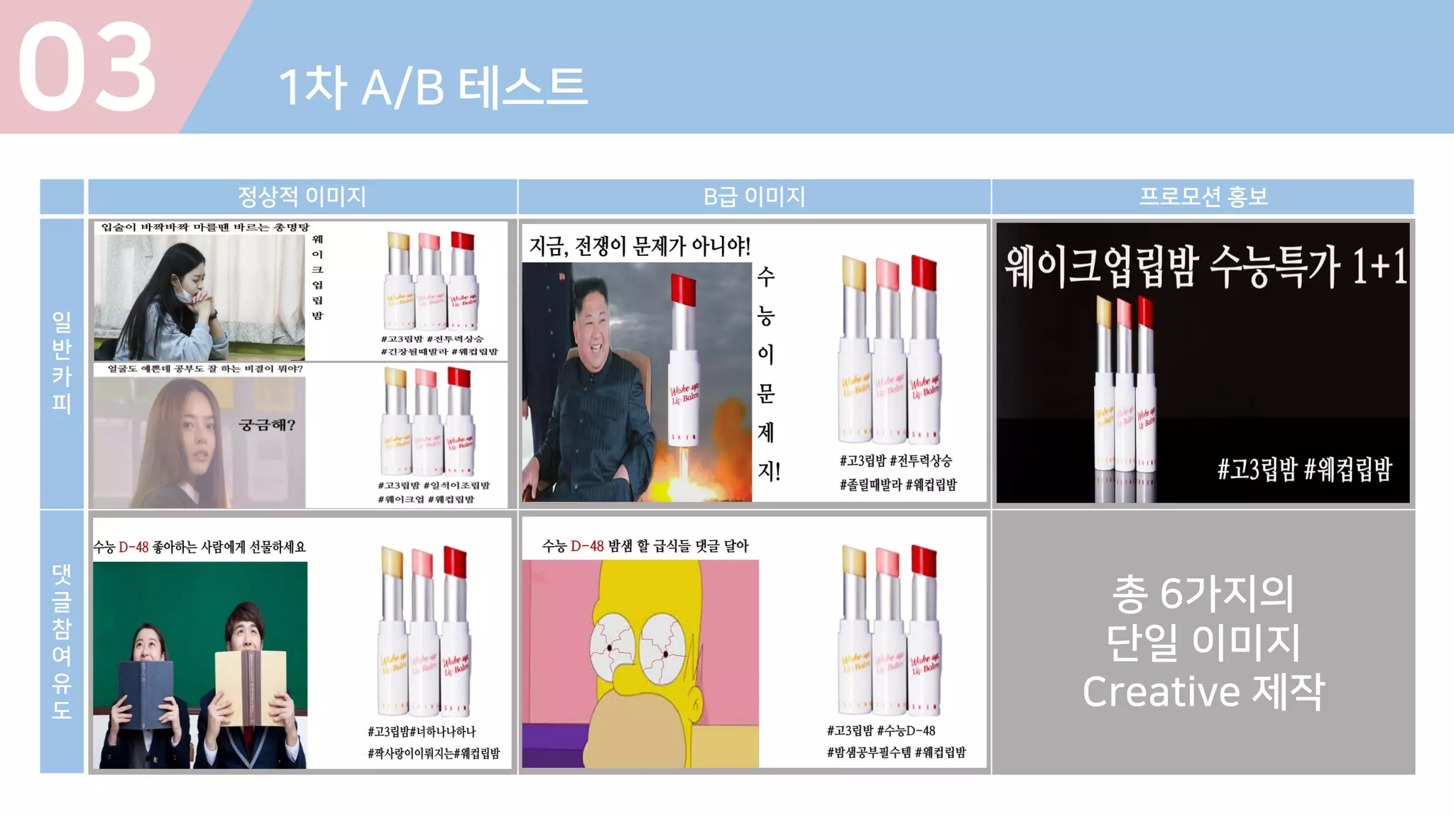 03 1차 A/B 테스트
정상적 이미지 B급 이미지 프로모션 홍보
일
반
카
피
1
댓
글
참
여
유
도
총 6가지의
단일 이미지
Creative 제작
 