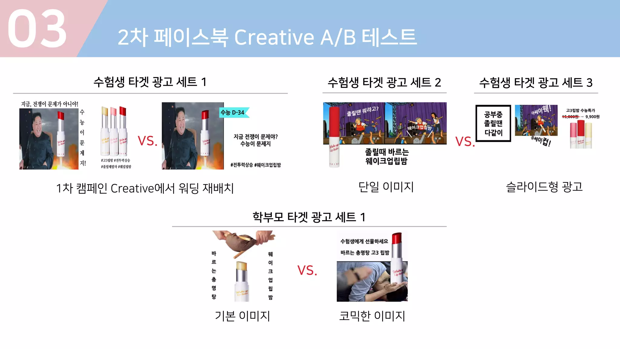 1차 캠페인 Creative에서 워딩 재배치
VS.
03 2차 페이스북 Creative A/B 테스트
수험생 타겟 광고 세트 1
단일 이미지
수험생 타겟 광고 세트 2 수험생 타겟 광고 세트 3
VS.
슬라이드형 광고
학부모 타겟 광고 세트 1
기본 이미지 코믹한 이미지
VS.
 