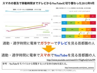 2イーンスパイア(株) 横田秀珠の著作権を尊重しつつ、是非ノウハウはシェアして行きましょう。
スマホの普及で移動時間までテレビからYouTubeに切り替わった2012年9月
通勤・通学時間に電車でガラケーでテレビを見る首都圏の人
通勤・通学時間...