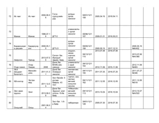 72 Их тавт Их тавт
2000.06.0
6
Гэгээ
сургуулийн
урд
дотрын
ортой
эмнэлэг
ЭХ/01/12/1
108
2005.04.16 2018.04.11
73
Мажаа Мажаа
1996.07.1
6 ДГТ-2
уламжлалты
н ортой
эмнэлэг ЭХ/96/12/1
107 2009.01.01 2016.05.01
74
Бадархундаг
а рашаан
Бадархунд
ага
2000.05.1
5 ДГТ-21
дотрын
ортой
эмнэлэг ЭХ/00/12/1
106 2000.05.15 2017.12.31
2000.05.16
№6/402
75
Нейротоп Тайхар
2013.07.0
6
Согоот баг.
Ирээдүй
төвийн байр
мэдрэл,
нөхөн
сэргээх
ортой
эмнэлэг
ЭХ/13/12/1
110
2013.07.06 2016.07.06
2013.07.06
№А/380
76
Очир нэмэх
Очир
Увидас 2008
Дэнж баг.
МУИС-ийн
хажууд
уламжлалты
н орой
эмнэлэг
ЭХ/12/12/1
102
2012.11.06 2015.11.06
2012.11.08
№463
77
ЗБЗ
амьдрал
бэлэглэгч
Мөнхийн
үйлс
2011.01.3
1
Дэнж баг.
Ахмадын
эмнэлэг
хөнгөвчлөх
ортой
эмнэлэг
ЭХ/11/12/1
150
2011.07.25 2016.07.25
2011.07.27
№346
80 АВ-хонгор
Экстра
мед
2011.12.0
5
Зэст багийн 5
дугаар
байрны 43
тоот
гэмтэл, мэс
заслын
өвчнийг
оношлох
эмчлэх
ЭХ/11/12/1
162
2011.12.05 2016.12.05
2011.12.06
№518
81
Эмч амин
эрдэнэ
Элит
2013.08.0
8
Дэнж баг.
Эрдэнэт элит
хотхон 15-9а
байр
ЧХХоолойн
өвчнийг
оношлох
эмчлэх
ЭХ/13/12/1
113
2013.10.04 2016.10.04
2013.10.07
№А/522
83
Оношлаб Онош
2001.06.0
4
Зэст баг. 1-5-
р байр
лаборатори
ЭХ/01/12/1
128
2005.07.30 2018.07.30
 