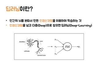 딥러닝이란?
• 인간의 뇌를 본따서 만든 인공신경망을 이용하여 학습하는 것
• 인공신경망을 넓고 다층(Deep)으로 쌓으면 딥러닝(Deep-Learning)
 