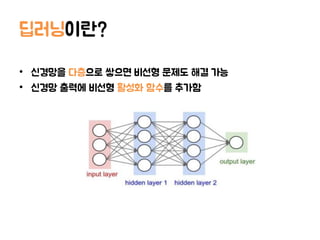 딥러닝이란?
• 신경망을 다층으로 쌓으면 비선형 문제도 해결 가능
• 신경망 출력에 비선형 활성화 함수를 추가함
 