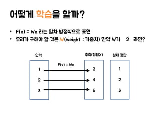 어떻게 학습을 할까?
• F(x) = Wx 라는 일차 방정식으로 표현
• 우리가 구해야 할 것은 W(weight : 가중치) 만약 W가 ‘2’라면?
1
2
3
2
4
6
입력 추측(정답X)
F(x) = Wx
1
2
3
실제 정답
 