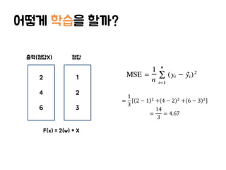 어떻게 학습을 할까?
2
4
6
출력(정답X)
1
2
3
정답
=
1
3
2 − 1 2 + 4 − 2 2 + 6 − 3 2
=
14
3
= 4.67
F(x) = 2(w) * X
 
