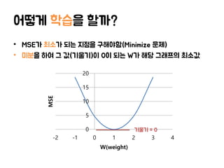 어떻게 학습을 할까?
• MSE가 최소가 되는 지점을 구해야함(Minimize 문제)
• 미분을 하여 그 값(기울기)이 0이 되는 W가 해당 그래프의 최소값
0
5
10
15
20
-2 -1 0 1 2 3 4
MSE
W(weight)
기울기 = 0
 