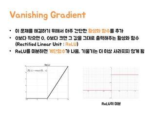Vanishing Gradient
• 이 문제를 해결하기 위해서 아주 간단한 활성화 함수를 추가
• 0보다 작으면 0, 0보다 크면 그 값을 그대로 출력해주는 활성화 함수
(Rectified Linear Unit : ReLU)
• ReLU를 미분하면 계단함수가 나옴, 기울기는 더 이상 사라지지 않게 됨
ReLU의 미분
 