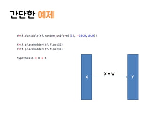 간단한 예제
X Y
X * W
 