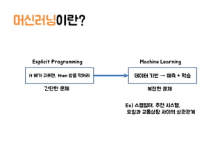 머신러닝이란?
If 배가 고프면, then 밥을 먹어라 데이터 기반 → 예측 + 학습
Explicit Programming Machine Learning
간단한 문제 복잡한 문제
Ex) 스팸필터, 추천 시스템,
요일과 교통상황 사이의 상관관계
 