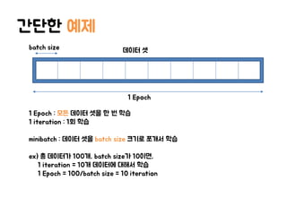 간단한 예제
1 Epoch : 모든 데이터 셋을 한 번 학습
1 iteration : 1회 학습
minibatch : 데이터 셋을 batch size 크기로 쪼개서 학습
ex) 총 데이터가 100개, batch size가 10이면,
1 iteration = 10개 데이터에 대해서 학습
1 Epoch = 100/batch size = 10 iteration
1 Epoch
batch size 데이터 셋
 