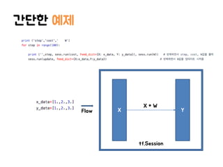 간단한 예제
X Y
X * W
tf.Session
Flow
 