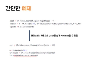 간단한 예제
라이브러리 사용으로 Cost를 쉽게 Minimize할 수 있음
 