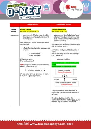 Simple ธรรมดา Continuous ต่อเนื่อง
Future
Simple
อนาคตกาล
Future Simple
will shall, be going to + V.1
แสดงการกระทาที่เกิดในอนาคต มักจะมีคา
บ่งบอกอนาคตอยู่ด ้วย เช่น tomorrow คาที่
ขึ้นต ้นด ้วย next
I will return your laptop back to you within
this Saturday.
ใช ้ในประโยคเชื้อเชิญ ขอร้อง ขออนุญาต ขอ
ความเห็น
ใช ้shall กับบุรุษที่ 1
ใช ้will กับบุรุษที่ 2
Will you marry me?
Shall we leave now?
TIP : เมื่อพูดถึงสิ่งที่ได ้วางแผน เตรียมการหรือ
ตัดสินใจไว ้แล ้วว่าจะทา ใช ้
S + is/am/are + going to + V
We are going to travel to Europe by train.
It must be a great experience.
Future Continuous
will, shall + be + V.ing
แสดงการกระทาที่จะเกิดขึ้นในเวลาใดเวลา
หนึ่งในอนาคต เป็นการคาดเดาเหตุการณ์
ว่า ณ เวลานี้ในอนาคต กาลังมีเหตุการณ์
อย่าวหนึ่งเกิดขึ้นอยู่
มักมีข ้อความระบุเวลาที่แน่นอนในอนาคต หรือ
มีวลี at this time next……
At this time next year, I’ll be travelling in
Japan.
Will you be using your car this evening?
Can I borrow it?
แสดงเหตุการณ์ซ ้อน
Future Continuous = การกระทาที่จะเกิดใน
อนาคต
Present simple = การกระทาที่เกิดซ ้อน
Future Future
They will be eating when we arrive at
their house. (เขากาลังรับประทานอาหารเมื่อ
เราไปถึง)
He will be studying hard for the
examination when his mother goes on her
business trip to Australia next March.
They will be eating...
(Future Continuous)
when we arrive at their house.
(Present simple)
 