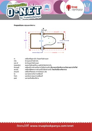 Prepositions กลุ่มบอกทิศทาง
in เคลื่อนที่อยู่ภายใน ไม่ออกไปข ้างนอก
into ข ้างนอกเข ้าไปข ้างใน
out of ข ้างในออกไปข ้างนอก
toward(s) มุ่งตรงไปยังจุดที่ระบุ แต่ยังไมได ้เข ้าข ้างใน
through เคลื่อนที่จากด ้านหนึ่งผ่านไปอีกด ้านหนึ่ง ซึ่งจะตรงไปหรือวกวนไปมาอย่างไรก็ได้
across เคลื่อนที่ตัดตรงจากด ้านหนึ่งไปอีกด ้านหนึ่ง โดยไม่เลี้ยวหรือวกวน
around เคลื่อนที่โดยรอบ ผ่านไปรอบๆ เช่น
to บอกจุดหมายในการเคลื่อนที่
from บอกต ้นทางของการเคลื่อนที่
past บอกจุดที่เคลื่อนที่ผ่าน
 
