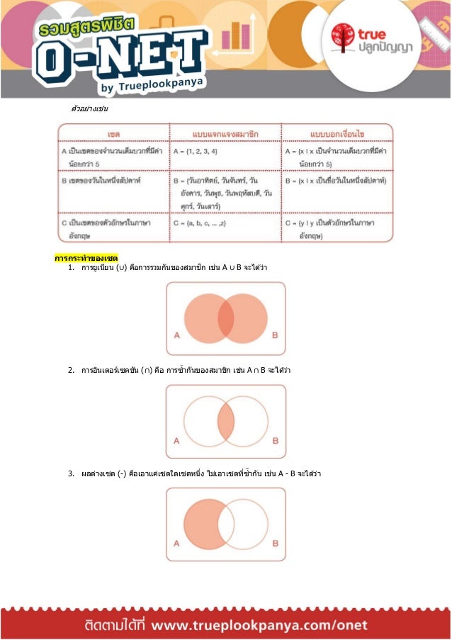 à¸ªà¸£ à¸›à¸ª à¸•à¸£à¸„à¸