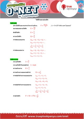 ไฟฟ้ าและแม่เหล็ก
ไฟฟ้ าสถิต
ประจุไฟฟ้ าและแรงกระทาระหว่างประจุ F =
kQ1Q2
r2
; k = 9×109
นิวตัน-เมตร2
/คูลอมบ์2
ขนาดของสนามไฟฟ้ า E =
kQ
r2
ศักดิ์ไฟฟ้ า E =
V
d
ความจุไฟฟ้ า Q =
Q
V
การต่อแบบอนุกรม Qรวม = Q1 = Q2 = Q3 = . ..
Vรวม = V1 + V2 + V3 = . ..
1
Cรวม
=
1
C1
+
1
C2
+
1
C3
การต่อแบบขนาน Qรวม = Q1 + Q2 + Q3+ . ..
Vรวม = V1 = V2 = V3 = . ..
Cรวม = C1 + C2 + C3
ไฟฟ้ ากระแส
กระแสไฟฟ้ า I =
Q
t
กระแสไฟฟ้ าในลวดตัวนา I = nevA
ความต้านทาน R =
V
I
ความต้านทานของลวดตัวนา R = ρ
L
A
การต่อตัวต้านทานแบบอนุกรม Iรวม = I1 = I2 = I3
Vรวม = V1 + V2 + V3
Rรวม = R1 + R2 + R3
การต่อตัวต้านทานแบบขนาน Vรวม = V1 = V2 = V3
Iรวม = I1 + I2 + I3
1
Rรวม
=
1
R1
+
1
R2
+
1
R3
กาลังไฟฟ้ า P = VI = I2
R =
V
R2
 