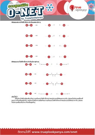 ทิศของสนามไฟฟ้ าที่กระทากับแต่ละประจุ
ทิศของแรงไฟฟ้ าที่กระทากับประจุต่างๆ
สรุปได ้ว่า
เมื่อประจุไฟฟ้าชนิดเดียวกันมาเจอกันแรงไฟฟ้าที่กระทาต่อประจุจะมีทิศออกจากกัน (ส่งผลให ้ประจุเคลื่อนที่
ออกจากกันหรือผลักกัน) แต่ประจุไฟฟ้าต่างชนิดกันมาเจอกันแรงไฟฟ้าที่กระทาต่อประจุจะมีทิศเข ้าหากัน (ส่งผล
ให ้ประจุเคลื่อนที่เข ้าหากันหรือดูดกัน)
 
