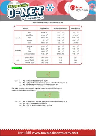 ตารางแสดงอัตราเร็วของเสียงในตัวกลางต่างๆ
ความเข้มเสียง
เมื่อ I คือ ความเข ้มเสียง มีหน่วยเป็น W/m2
P คือ กาลังหรืออัตราการส่งผ่านพลังงานของคลื่นเสียง มีหน่วยเป็น W
A⊥ คือ พื้นที่ที่พลังงานผ่านในแนวตั้งฉากมีหน่วยเป็น m2
จาก P คือ อัตราการส่งผ่านพลังงาน หรือพลังงานที่ถูกส่งผ่านในหนึ่งหน่วยเวลา
ดังนั้นเราสามารถเขียนเป็นสมการได ้ว่า
เมื่อ P คือ กาลังหรืออัตราการส่งผ่านพลังงานของคลื่นเสียง มีหน่วยเป็น W
ΔE คือ พลังงานที่ถูกส่งผ่านมีหน่วยเป็ น J
Δt คือ ช่วงเวลาที่พลังงานส่งผ่านมีหน่วยเป็น s
I =
P
A⊥
P =
∆E
∆t
 