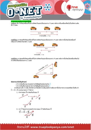 การหาขนาดของเวกเตอร์ลัพธ์
กรณีแรก คือ ให ้วัตถุเคลื่อนที่ไปทางทิศตะวันออกเป็นระยะทาง 4 เมตร หลังจากนั้นเคลื่อนที่ต่อไปในทิศทางเดิม
อีก 3 เมตร
กรณีที่สอง เราสมมติให ้วัตถุเคลื่อนที่ไปทางทิศตะวันออกเป็นระยะทาง 4 เมตร หลังจากนั้นวัตถุได ้เคลื่อนที่
กลับมาทางทิศตะวันตกอีก 3 เมตร
กรณีที่สาม เราสมมติให ้วัตถุเคลื่อนที่ไปทางทิศตะวันออกเป็นระยะทาง 4 เมตร หลังจากนั้นวัตถุได ้เคลื่อนที่ต่อไป
ทางทิศเหนือเป็นระยะทาง 3 เมตร
ข้อตกลงเชิงสัญลักษณ์
ถ ้า A เป็นปริมาณเวกเตอร์เราจะใช ้ลัญลักษณ์แทนด ้วย A⃑⃑
ถ ้า A เป็นปริมาณสเกลาร์เราจะใช ้ลัญลักษณ์แทนด ้วย A
จากตัวอย่างทั้ง 3 กรณี เห็นได ้ว่าเราใช ้หลักการเพียงหลักการเดียวเท่านั้นในการหาเวกเตอร์ลัพธ์ นั่นคือ ถ ้า
C⃑ = A⃑⃑ + B⃑⃑ เราสามารถหา C⃑ ได ้จาก
1. นาหางของ B⃑⃑ มาต่อกับหัวของ A⃑⃑
2. หา C⃑ โดยลากเวกเตอร์จากหางของ A⃑⃑ ไปยังหัวของ B⃑⃑
 