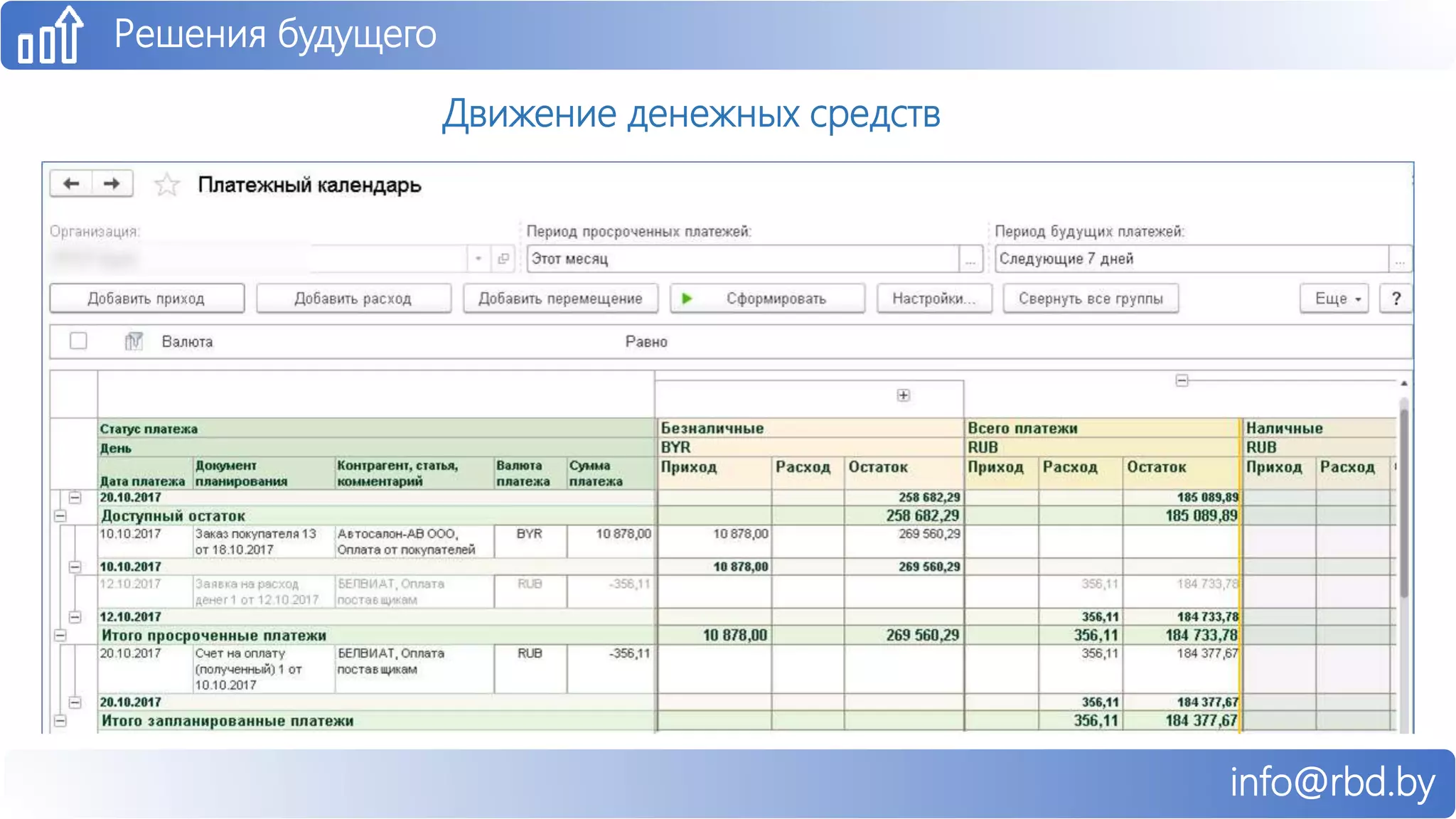 info@rbd.by
Решения будущего
Движение денежных средств
 