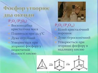 Р2О3 (Р4О6)
 Воскоподібна
кристалічна маса
 Плавиться при 22,5°С
 Дуже отруйний
 Утворюється при
згорянні фосфору у
недостатній
кількості кисню
Р2О5 (Р4О10)
 Білий кристалічний
порошок
 Дуже гігроскопічний
 Утворюється при
згорянні фосфору в
надлишку кисню
 