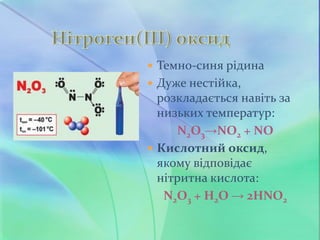  Темно-синя рідина
 Дуже нестійка,
розкладається навіть за
низьких температур:
N2O3→NO2 + NO
 Кислотний оксид,
якому відповідає
нітритна кислота:
N2O3 + H2O → 2HNO2
 