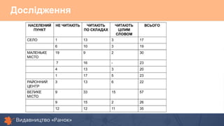 Дослідження
 