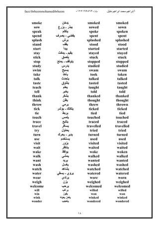 /‫ت‬ ‫ﺧﻠﯿﻞ‬ ‫اﺑﺮاھﯿﻢ‬ ‫ﻣﺤﻤﺪ‬ ‫أ/اﺑﺮاھﯿﻢ‬٠١٢٢١٩٩٥٦٣٠face/ibrheemmohamedibrheem
١٨
smokedsmoked‫ﯾﺪﺧﻦ‬smoke
sownsowed‫ﯾﺒﺬر‬-‫ﯾﺰرع‬sow
spokenspoke‫ﯾﺘﻜﻠﻢ‬speak
spentspent‫ﯾﻘﻀﻲ‬-‫ﯾﺼﺮف‬spend
splashedsplashed‫ﯾﺮش‬splash
stoodstood‫ﯾﻘﻒ‬stand
startedstarted‫ﯾﺒﺪأ‬start
stayedstayed‫ﯾﻘﯿﻢ‬-‫ﯾﻤﻜﺚ‬stay
stuckstuck‫ﯾﻠﺼﻖ‬stick
stoppedstopped‫ﯾﺘﻮﻗﻒ‬-‫ﯾﻤﻨﻊ‬stop
studiedstudied‫ﯾﺪرس‬study
swumswam‫ﯾﺴﺒﺢ‬swim
takentook‫ﯾﺄﺧﺬ‬take
talkedtalked‫ﯾﺘﺤﺪث‬talk
tastedtasted‫ﯾﺘﺬوق‬taste
taughttaught‫ﯾﻌﻠﻢ‬teach
toldtold‫ﯾﺨﺒﺮ‬tell
thankedthanked‫ﯾﺸﻜﺮ‬thank
thoughtthought‫ﯾﻈﻦ‬think
thrownthrew‫ﯾﺮﻣﻲ‬throw
tickedticked‫ﯾﺘﻜﺘﻚ‬-‫ﯾﺆﺷﺮ‬tick
tiedtied‫ﯾﺮﺑﻂ‬tie
touchedtouched‫ﯾﻠﻤﺲ‬touch
tracedtraced‫ﯾﺘﺘﺒﻊ‬trace
travelledtravelled‫ﯾﺴﺎﻓﺮ‬travel
triedtried‫ﯾﺤﺎول‬try
turnedturned‫ﯾﺪﯾﺮ‬-‫ﯾﺤﺮك‬turn
usedused‫ﯾﺴﺘﺨﺪم‬use
visitedvisited‫ﯾﺰور‬visit
waitedwaited‫ﯾﻨﺘﻈﺮ‬wait
wokenwoke‫ﯾﻮﻗﻆ‬wake
walkedwalked‫ﯾﻤﺸﻲ‬walk
wantedwanted‫ﯾﺮﯾﺪ‬want
washedwashed‫ﯾﻐﺴﻞ‬wash
watchedwatched‫ﯾﺸﺎھﺪ‬watch
wateredwatered‫ﯾﺮوي‬-‫ﯾﺴﻘﻲ‬water
wornwore‫ﯾﺮﺗﺪي‬wear
weighedweighed‫ﯾﺰن‬weigh
welcomedwelcomed‫ﯾﺮﺣﺐ‬welcome
willedwilled‫ﯾﺮﻏﺐ‬will
wonwon‫ﯾﻔﻮز‬win
winkedwinked‫ﺑﻌﯿﻨﮫ‬ ‫ﯾﻐﻤﺰ‬wink
wonderedwondered‫ﯾﺘﻌﺠﺐ‬wonder
 