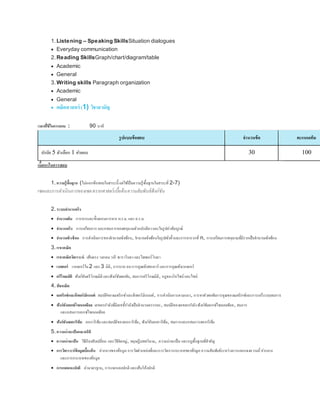1. Listening – Speaking SkillsSituation dialogues
 Everyday communication
2. Reading SkillsGraph/chart/diagram/table
 Academic
 General
3. Writing skills Paragraph organization
 Academic
 General
 คณิตศำสตร์ (1) วิชำสำมัญ
เวลำที่ใช้ในกำรสอบ : 90 นำที
รูปแบบข้อสอบ จำนวนข้อ คะแนนเต็ม
ปรนัย 5 ตัวเลือก 1 คำตอบ 30 100
เนื้อหำในกำรสอบ
1. ควำมรู้พื้นฐำน (ไม่ออกข้อสอบในสำระนี้ แต่ใช้เป็นควำมรู้พื้นฐำนในสำระที่ 2-7)
เซตและกำรดำเนินกำรของเซตตรรกศำสตร์เบื้อต้นควำมสัมพันธ์ฟังก์ชัน
2. ระบบจำนวนจริง
 จำนวนเต็ม กำรหำรและขั้นตอนกำรหำร ห.ร.ม. และค.ร.น.
 จำนวนจริง กำรแก้สมกำร และอสมกำรของพหุนำมตัวแปรเดียวและในรูปค่ำสัมบูรณ์
 จำนวนเชิงซ้อน กำรดำเนินกำรของจำนวนเชิงซ้อน, จำนวนเชิงซ้อนในรูปเชิงขั้วและกำรหำรำกที่ n, กำรแก้สมกำรพหุนำมที่มีรำกเป็นจำนวนเชิงซ้อน
3. เรขำคณิต
 เรขำคณิตวิเครำะห์ เส้นตรง วงกลม วงรี พำรำโบลำและไฮเพอร์โบลำ
 เวกเตอร์ เวกเตอร์ใน2 และ3 มิติ, กำรบวก ลบกำรคูณเชิงสเกลำร์ และกำรคูณเชิงเวกเตอร์
 ตรีโกณมิติ ฟังก์ชันตรีโกณมิติและฟังก์ชันผกผัน, สมกำรตรีโกณมิติ, กฎของโคไซน์และไซน์
4. พีชคณิต
 เมทริกซ์และดีเทอร์มิแนนต์ สมบัติของเมทริกซ์และดีเทอร์มิแนนต์, กำรดำเนินกำรตำมแนว, กำรหำตัวผกผันกำรคูณของเมทริกซ์และกำรแก้ระบบสมกำร
 ฟังก์ชันเอกซ์โพเนนเชียล เลขยกกำลังที่มีเลขชี้กำลังเป็นจำนวนตรรกยะ, สมบัติของเลขยกกำลังฟังก์ชันเอกซ์โพเนนเชียล, สมกำร
และอสมกำรเอกซ์โพเนนเชียล
 ฟังก์ชันลอกำริทึม ลอกำริทึม และสมบัติของลอกำริทึม, ฟังก์ชันลอกำริทึม, สมกำรและอสมกำรลอกำริทึม
5. ควำมน่ำจะเป็นและสถิติ
 ควำมน่ำจะเป็น วิธีเรียงสับเปลี่ยน และวิธีจัดหมู่, ทฤษฎีบททวินำม, ควำมน่ำจะเป็น และกฎพื้นฐำนที่สำคัญ
 กำรวิเครำะห์ข้อมูลเบื้องต้น ค่ำกลำงของข้อมูล กำรวัดตำแหน่งที่และกำรวัดกำรกระจำยของข้อมูล ควำมสัมพันธ์ระหว่ำงกำรแจกแจงควำมถี่ค่ำกลำง
และกำรกระจำยของข้อมูล
 กำรแจกแจงปกติ ค่ำมำตรฐำน, กำรแจกแจงปกติและเส้นโค้งปกติ
 