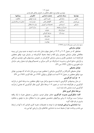 ‫ﺟﺪﻭﻝ‬۷-۱
‫ﻓﺮﺩﻱ‬ ‫ﻫﺎﻱ‬ ‫ﺗﻮﺍﻧﺎﺋﻲ‬ ‫ﺧﺼﻮﺹ‬ ‫ﺩﺭ‬ ‫ﹼﻘﻴﻦ‬‫ﻘ‬‫ﻣﺤ‬ ‫ﺗﻮﺍﻓﻖ‬ ‫ﻣﻮﺭﺩ‬ ‫ﻋﻮﺍﻣﻞ‬ ‫ﻣﻬﻤﺘﺮﻳﻦ‬
‫ﻣﻬﺎرﺗﻬﺎ‬‫ﺳﺒﻚ‬‫ﺷﻨﺎﺳﻲ‬‫ﺷﻨﺎﺳﻲ‬ ‫ﺟﻤﻌﻴﺖ‬‫اﻧﮕﻴﺰش‬‫وﻳﮋﮔﻴﻬﺎ‬
‫ﺫﻫﻨﻲ‬‫ﻣﺸﺎﺭﮐﺘﻲ‬‫ﮐﺎﺭﻱ‬ ‫ﺗﺠﺮﺑﻪ‬‫ﺗﻮﻓﻴﻖ‬ ‫ﺑﻪ‬ ‫ﻧﻴﺎﺯ‬‫ﺧﻼﻗﻴﺖ‬
‫ﻓﺮﺩﻱ‬ ‫ﺑﻴﻦ‬‫ﺍﺭﺷﺎﺩﻱ‬‫ﻧﻘﺶ‬ ‫ﺍﻟﮕﻮﻫﺎﻱ‬‫ﺍﺭﺩﻩ‬ ‫ﻭ‬ ‫ﻋﺰﻡ‬‫ﺭﻳﺴﮏ‬ ‫ﺑﻪ‬ ‫ﺗﻤﺎﻳﻞ‬‫ﭘﺬﻳﺮﻱ‬
‫ﺳﺎﺯﻣﺎﻧﻲ‬‫ﺍﺳﺘﺒﺪﺍﺩﻱ‬‫ﺁﻣﻮﺯﺵ‬ ‫ﻭ‬ ‫ﺗﺤﺼﻴﻼﺕ‬‫ﺍﺳﺘﻘﻼﻝ‬ ‫ﺑﻪ‬ ‫ﻧﻴﺎﺯ‬
‫ﻭﻇﻴﻔﻪ‬ ‫ﺑﺮ‬ ‫ﻣﺘﻤﺮﮐﺰ‬‫ﺳﻦ‬‫ﮐﻨﺘﺮﻝ‬ ‫ﻣﺮﮐﺰ‬
‫ﺩﻣﻮﮐﺮﺍﺗﻴﮏ‬‫ﺧﺎﻧﻮﺍﺩﻩ‬
‫ﮔﺮﺍ‬ ‫ﻣﺮﺩﻡ‬‫ﮐﻮﺩﮐﻲ‬ ‫ﺷﺮﺍﻳﻂ‬
‫ﺗﻮﻟﺪ‬ ‫ﻣﺤﻞ‬
‫ﺖ‬‫ﻴ‬‫ﺟﻨﺴ‬
‫ﻣﻬﺎﺟﺮﺕ‬
‫ﻣﻨﺒﻊ‬:،‫ﺍﺳﺘﺎﺭ‬ ‫ﻣﻮﺭﻧﻴﻨﮓ‬ ‫ﻭ‬ ‫ﻣﺎﻥ‬ ‫ﺗﺮﺍﭖ‬)۱۹۸۹(
‫ﺳﺎزﻣﺎﻧﻲ‬ ‫ﻋﻮاﻣﻞ‬
‫ﺟﺪﻭﻝ‬ ‫ﺩﺭ‬ ‫ﮐﻪ‬ ‫ﻫﻤﺎﻧﻄﻮﺭ‬۴-۱۱‫ﻭ‬۴-۱۲‫ﺯﻣﻴﻨﻪ‬ ‫ﺍﻳﻦ‬ ‫ﺑﻮﺩﻥ‬ ‫ﺟﺪﻳﺪ‬ ‫ﺑﻪ‬ ‫ﺗﻮﺟﻪ‬ ‫ﺑﺎ‬ ،‫ﺷﺪ‬ ‫ﺩﺍﺩﻩ‬ ‫ﻧﺸﺎﻥ‬ ‫ﭼﻬﺎﺭﻡ‬ ‫ﻓﺼﻞ‬ ‫ﺩﺭ‬
‫ﻣﺤﻴﻂ‬ ‫ﺍﻳﺠﺎﺩ‬ ‫ﻭ‬ ‫ﺍﻟﻘﺎﺀ‬ ‫ﺑﺮﺍﻱ‬ ‫ﻣﻌﺪﻭﺩﻱ‬ ‫ﺳﺎﺯﻣﺎﻧﻲ‬ ‫ﻋﻮﺍﻣﻞ‬ ‫ﻣﻄﺎﻟﻌﺎﺗﻲ‬‫ﻣﺤﻘﻘﻴﻦ‬ ‫ﺗﻮﺍﻓﻖ‬ ‫ﻣﻮﺭﺩ‬ ‫ﺳﺎﺯﻣﺎﻥ‬ ‫ﺩﺭ‬ ‫ﮐﺎﺭﺁﻓﺮﻳﻨﺎﻧﻪ‬
‫ﺍﺳﺖ‬ ‫ﻗﺮﺍﺭﮔﺮﻓﺘﻪ‬.‫ﺑﺎﺯﺭﮔﺎﻧﻲ‬ ،‫ﺗﻮﻟﻴﺪﻱ‬ ،‫ﻣﺎﻟﻲ‬ ‫ﺳﻴﺎﺳﺘﻬﺎﻱ‬ ‫ﺧﺼﻮﺹ‬ ‫ﺩﺭ‬ ‫ﮐﺎﺭﺁﻓﺮﻳﻨﺎﻥ‬ ‫ﺳﺎﺯﻣﺎﻧﻲ‬ ‫ﺑﻴﻨﺶ‬ ‫ﻭ‬ ‫ﻧﮕﺮﺵ‬ ‫ﻫﻤﭽﻨﻴﻦ‬
‫ﺗﺼﻤﻴﻢ‬ ‫ﺑﺮ‬ ‫ﺑﺴﺰﺍﺋﻲ‬ ‫ﺗﺄﺛﻴﺮ‬ ‫ﻧﻴﺰ‬ ‫ﺍﺳﺘﺮﺍﺗﮋﻳﮏ‬ ‫ﻣﺪﻳﺮﻳﺖ‬ ‫ﻭ‬ ‫ﺍﻧﺴﺎﻧﻲ‬ ‫ﻣﻨﺎﺑﻊ‬ ،‫ﺑﺎﺯﺍﺭﻳﺎﺑﻲ‬ ‫ﻭ‬‫ﺳﺎﺯﻣﺎﻥ‬ ‫ﺭﻫﺒﺮ‬ ‫ﺑﻌﻨﻮﺍﻥ‬ ‫ﻓﺮﺩ‬ ‫ﮔﻴﺮﻳﻬﺎﻱ‬
‫ﺩﺍﺭﺩ‬)‫ﺩﻳﮕﺮﺍ‬ ‫ﻭ‬ ‫ﻫﻮﺭﻧﺰﺑﻲ‬،‫ﻥ‬۱۹۹۳‫ﺹ‬ ،۲۹.(
‫ﻣﺤﻴﻄﻲ‬ ‫ﻋﻮاﻣﻞ‬
‫ﻋﻮﺍﻣﻞ‬ ‫ﻣﻬﻤﺘﺮﻳﻦ‬ ‫ﮐﻪ‬ ‫ﺍﻧﺪ‬ ‫ﺩﺍﺩﻩ‬ ‫ﻗﺮﺍﺭ‬ ‫ﺑﺮﺭﺳﻲ‬ ‫ﻣﻮﺭﺩ‬ ‫ﻣﺤﻘﻘﻴﻦ‬ ‫ﺭﺍ‬ ‫ﺳﺎﺯﻣﺎﻧﻲ‬ ‫ﮐﺎﺭﺁﻓﺮﻳﻨﻲ‬ ‫ﺑﺮ‬ ‫ﺗﺄﺛﻴﺮﮔﺬﺍﺭ‬ ‫ﻣﺤﻴﻄﻲ‬ ‫ﻋﻮﺍﻣﻞ‬
‫ﺟﺪﻭﻝ‬ ‫ﺩﺭ‬ ‫ﻣﺤﻘﻘﻴﻦ‬ ‫ﺗﻮﺍﻓﻖ‬ ‫ﻣﻮﺭﺩ‬۷-۳‫ﺍﺳﺖ‬ ‫ﺁﻣﺪﻩ‬)،‫ﻧﻴﺎﻭﺍﻟﻲ‬ ‫ﻭ‬ ‫ﻓﻮﮔﻞ‬۱۹۹۴‫ﺹ‬ ،۵۸،‫ﮔﺎﺭﺗﻨﺮ‬ ‫؛‬۱۹۸۹‫ﺹ‬ ،۴۷.(
•‫ﻛﺎرآﻓﺮﻳﻨﻲ‬ ‫ﻓﺮآﻳﻨﺪ‬
‫ﺑ‬ ‫ﮐﺎﺭﺁﻓﺮﻳﻨﻲ‬ ‫ﭘﻴﺸﻨﻬﺎﺩﻱ‬ ‫ﻣﺪﻝ‬ ‫ﺩﺭ‬‫ﻓﺮﺁﻳﻨﺪ‬ ‫ﺩﺭ‬ ‫ﺍﺻﻠﻲ‬ ‫ﻣﺮﺣﻠﻪ‬ ‫ﺳﻪ‬ ‫ﻣﺤﻘﻘﻴﻦ‬ ‫ﺗﻮﺍﻓﻖ‬ ‫ﻣﻮﺭﺩ‬ ‫ﻣﺮﺍﺣﻞ‬ ‫ﺟﻤﻴﻊ‬ ‫ﺑﻪ‬ ‫ﺗﻮﺟﻪ‬ ‫ﺎ‬
‫ﺍﺳﺖ‬ ‫ﺷﺪﻩ‬ ‫ﻧﻈﺮﮔﺮﻓﺘﻪ‬ ‫ﺩﺭ‬ ‫ﮐﺎﺭﺁﻓﺮﻳﻨﻲ‬.‫ﺗﺼﻮﻳﺮ‬ ‫ﺩﺭ‬۷-۱‫ﻓﺮﺁﻳﻨﺪ‬ ‫ﺍﺯ‬ ‫ﺑﺨﺸﻲ‬ ‫ﮐﻪ‬ ‫ﮐﺎﺭﺁﻓﺮﻳﻨﻲ‬ ‫ﺗﻔﮑﺮ‬ ‫ﮔﻴﺮﻱ‬ ‫ﺷﮑﻞ‬ ‫ﻣﺮﺣﻠﺔ‬
‫ﺍﺳﺖ‬ ‫ﺷﺪﻩ‬ ‫ﺩﺍﺩﻩ‬ ‫ﻧﻤﺎﻳﺶ‬ ،‫ﺍﺳﺖ‬ ‫ﮐﺎﺭﺁﻓﺮﻳﻨﻲ‬.
‫ﺗﻔﻜﺮ‬ ‫ﮔﻴﺮي‬ ‫ﺷﻜﻞ‬ ‫ﻣﺮﺣﻠﺔ‬
‫اﻟﻒ‬(‫ﺷﻜﻞ‬‫ﻛﺎرآﻓﺮﻳﻦ‬ ‫ﺑﺼﻴﺮت‬ ‫ﮔﻴﺮي‬:‫ﻓﺮﺩﻱ‬ ‫ﻋﻮﺍﻣﻞ‬ ‫ﺗﻌﺎﻣﻞ‬‫ﻭﺍﻗﻌﻪ‬ ‫ﻳﮏ‬ ‫ﺑﺎ‬ ‫ﻫﻤﺮﺍﻩ‬ ‫ﻣﺤﻴﻄﻲ‬ ‫ﻭ‬ ‫ﺳﺎﺯﻣﺎﻧﻲ‬ ،
‫ﺳﺮﻋﺖ‬‫ﻣﻲ‬ ‫ﺳﺒﺐ‬ ‫ﺯﺍ‬‫ﻣﺨﺎﻃﺮﻩ‬ ‫ﻭ‬ ‫ﺗﻮﻓﻴﻖ‬ ‫ﺑﻪ‬ ‫ﻧﻴﺎﺯ‬ ،‫ﺍﺳﺘﻘﻼﻝ‬ ‫ﺑﻪ‬ ‫ﻧﻴﺎﺯ‬ ‫ﻫﻤﭽﻮﻥ‬ ‫ﺷﺨﺼﻴﺘﻲ‬ ‫ﻭﻳﮋﮔﻴﻬﺎﻱ‬ ‫ﺑﺮﺧﻲ‬ ‫ﺗﺎ‬ ‫ﮔﺮﺩﺩ‬
‫ﮔﻴﺮﺩ‬ ‫ﺕ‬‫ﻮ‬‫ﻗ‬ ‫ﻓﺮﺩ‬ ‫ﺩﺭ‬ ‫ﭘﺬﻳﺮﻱ‬.
‫ب‬(‫ﻓﺮﺻﺖ‬ ‫ارزﻳﺎﺑﻲ‬ ‫و‬ ‫ﺷﻨﺎﺳﺎﻳﻲ‬:‫ﺍﺭﺗﺒﺎﻁ‬ ‫ﺩﺭ‬ ‫ﺁﻧﻬﺎ‬ ‫ﺑﺎ‬ ‫ﮐﻪ‬ ‫ﺍﻓﺮﺍﺩﻱ‬ ،‫ﮐﺎﺭﻱ‬ ‫ﺗﺠﺮﺑﻪ‬ ،‫ﺗﺤﺼﻴﻼﺕ‬ ‫ﺑﻪ‬ ‫ﺗﻮﺟﻪ‬ ‫ﺑﺎ‬ ‫ﻓﺮﺩ‬
‫ﻭ‬ ‫ﺑﺎﺷﺪ‬ ‫ﻣﻲ‬‫ﺯﻧﺪ‬ ‫ﻣﻲ‬ ‫ﺁﻧﻬﺎ‬ ‫ﺍﺭﺯﻳﺎﺑﻲ‬ ‫ﻭ‬ ‫ﺑﺎﺯﺍﺭ‬ ‫ﺧﻼﺀﻫﺎﻱ‬ ‫ﺷﻨﺎﺳﺎﻳﻲ‬ ‫ﺑﻪ‬ ‫ﺩﺳﺖ‬ ‫ﻣﺤﻴﻂ‬ ‫ﺍﺯ‬ ‫ﺧﻮﺩ‬ ‫ﺑﺮﺩﺍﺷﺖ‬.
 