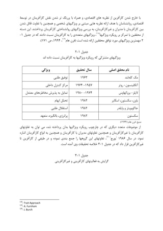 ‫ﺑﺎ‬‫ﺗﻮﺳﻌﺔ‬ ‫ﺩﺭ‬ ‫ﮐﺎﺭﺁﻓﺮﻳﻨﺎﻥ‬ ‫ﻧﻘﺶ‬ ‫ﺷﺪﻥ‬ ‫ﺗﺮ‬ ‫ﭘﺮﺭﻧﮓ‬ ‫ﺑﺎ‬ ‫ﻫﻤﺮﺍﻩ‬ ‫ﻭ‬ ،‫ﺍﻗﺘﺼﺎﺩﻱ‬ ‫ﻫﺎﻱ‬ ‫ﻧﻈﺮﻳﻪ‬ ‫ﺍﺯ‬ ‫ﮐﺎﺭﺁﻓﺮﻳﻦ‬ ‫ﺷﺪﻥ‬ ‫ﺧﺎﺭﺝ‬
‫ﺷﺪﻥ‬ ‫ﻗﺎﺋﻞ‬ ‫ﺗﻔﺎﻭﺕ‬ ‫ﺑﺎ‬ ‫ﻫﻤﭽﻨﻴﻦ‬ ‫ﻭ‬ ‫ﺷﺨﺼﻲ‬ ‫ﻭﻳﮋﮔﻴﻬﺎﻱ‬ ‫ﺑﺮ‬ ‫ﻣﺒﺘﻨﻲ‬ ‫ﻫﺎﻳﻲ‬ ‫ﻧﻈﺮﻳﻪ‬ ‫ﺍﺭﺍﺋﻪ‬ ‫ﻫﺪﻑ‬ ‫ﺑﺎ‬ ‫ﺭﻭﺍﻧﺸﻨﺎﺳﺎﻥ‬ ،‫ﺍﻗﺘﺼﺎﺩﻱ‬
‫ﮐﺎﺭ‬ ‫ﺭﻭﺍﻧﺸﻨﺎﺧﺘﻲ‬ ‫ﻭﻳﮋﮔﻴﻬﺎﻱ‬ ‫ﺑﺮﺭﺳﻲ‬ ‫ﺑﻪ‬ ،‫ﻏﻴﺮﮐﺎﺭﺁﻓﺮﻳﻨﺎﻥ‬ ‫ﻭ‬ ‫ﻣﺪﻳﺮﺍﻥ‬ ‫ﺑﺎ‬ ‫ﮐﺎﺭﺁﻓﺮﻳﻨﺎﻥ‬ ‫ﺑﻴﻦ‬‫ﭘﺮﺩﺍﺧﺘﻨﺪ‬ ‫ﺁﻓﺮﻳﻨﺎﻥ‬.‫ﺩﺳﺘﻪ‬ ‫ﺍﻳﻦ‬
‫ﻭﻳﮋﮔﻴﻬﺎ‬ ‫ﺭﻭﻳﮑﺮﺩ‬ ‫ﺑﺮ‬ ‫ﺗﻤﺮﮐﺰ‬ ‫ﺑﺎ‬ ‫ﻣﺤﻘﻘﻴﻦ‬ ‫ﺍﺯ‬١١٨
‫ﺟﺪﻭﻝ‬ ‫ﺩﺭ‬ ‫ﮐﻪ‬ ‫ﺩﺍﺩﻧﺪ‬ ‫ﻧﺴﺒﺖ‬ ‫ﮐﺎﺭﺁﻓﺮﻳﻨﺎﻥ‬ ‫ﺑﻪ‬ ‫ﺭﺍ‬ ‫ﻣﺘﻌﺪﺩﻱ‬ ‫ﻭﻳﮋﮔﻴﻬﺎﻱ‬ ،۱-
۲‫ﺍﺳﺖ‬ ‫ﺷﺪﻩ‬ ‫ﺍﺭﺍﺋﻪ‬ ‫ﻣﺤﻘﻘﻴﻦ‬ ‫ﺗﻮﺍﻓﻖ‬ ‫ﻣﻮﺭﺩ‬ ‫ﻭﻳﮋﮔﻴﻬﺎﻱ‬ ‫ﻣﻬﻤﺘﺮﻳﻦ‬)‫ﻫﺎﻡ‬ ‫ﻓﺮﻥ‬١١٩
،۱۹۹۴‫ﺹ‬ ،۱۷۱.(
‫ﺟﺪﻭﻝ‬۱-۲
‫ﮐﺎﺭﺁﻓﺮﻳﻨﺎﻥ‬ ‫ﺑﻪ‬ ‫ﻭﻳﮋﮔﻴﻬﺎ‬ ‫ﺭﻭﻳﮑﺮﺩ‬ ‫ﮐﻪ‬ ‫ﻣﺸﺘﺮﮐﻲ‬ ‫ﻭﻳﮋﮔﻴﻬﺎﻱ‬‫ﺍﻧﺪ‬ ‫ﺩﺍﺩﻩ‬ ‫ﻧﺴﺒﺖ‬
‫اﺻﻠﻲ‬ ‫ﻣﺤﻘﻖ‬ ‫ﻧﺎم‬‫ﺗﺤﻘﻴﻖ‬ ‫ﺳﺎل‬‫وﻳﮋﮔﻲ‬
‫ﮐﻠﻪ‬ ‫ﻣﮏ‬‫ﻟﻨﺪ‬۱۹۶۳‫ﻃﻠﺒﻲ‬ ‫ﺗﻮﻓﻴﻖ‬
‫ﺁﺗﮑﻠﻴﻨﺴﻮﻥ‬-‫ﺭﻭﺗﺮ‬۱۹۵۷-۱۹۶۴‫ﺩﺍﺧﻠﻲ‬ ‫ﮐﻨﺘﺮﻝ‬ ‫ﻣﺮﮐﺰ‬
‫ﻻﻳﻠﺰ‬-‫ﺑﺮﻭﮐﻬﺎﻭﺱ‬۱۹۷۴-۱۹۸۰‫ﻣﺨﺎﻃﺮﻩ‬ ‫ﭘﺬﻳﺮﺵ‬ ‫ﺑﻪ‬ ‫ﺗﻤﺎﻳﻞ‬‫ﻣﻌﺘﺪﻝ‬ ‫ﻫﺎﻱ‬
‫ﺍﺳﮑﺎﻳﺮ‬ ،‫ﺳﮑﺴﺘﻮﻥ‬ ،‫ﺑﺎﻭﻥ‬۱۹۸۲‫ﺍﺑﻬﺎﻡ‬ ‫ﻞ‬‫ﻤ‬‫ﺗﺤ‬
‫ﻭﺍﻳﻠﺪﺭ‬ ‫ﻭ‬ ‫ﺟﺎﮐﻮﺑﻮﻳﺘﺰ‬۱۹۸۲‫ﺍﺳﺘﻘﻼﻝ‬‫ﻃﻠﺒﻲ‬
‫ﺳﮑﺴﺘﻮﻥ‬۱۹۸۲‫ﻣﺘﻌﻬﺪ‬ ،‫ﺑﺎﺍﻧﮕﻴﺰﻩ‬ ،‫ﭘﺮﺍﻧﺮﮊﻱ‬
‫ﻣﻨﺒﻊ‬:‫ﻫﺎﻡ‬ ‫ﻓﺮﻥ‬)۱۹۹۴(
‫ﺗﻔﺎﻭﺗﻬﺎﻱ‬ ‫ﺑﻪ‬ ‫ﺗﻮﺍﻥ‬ ‫ﻣﻲ‬ ،‫ﺷﺪ‬ ‫ﭘﺮﺩﺍﺧﺘﻪ‬ ‫ﺑﺪﺍﻥ‬ ‫ﻭﻳﮋﮔﻴﻬﺎ‬ ‫ﺭﻭﻳﮑﺮﺩ‬ ‫ﭼﺎﺭﭼﻮﺏ‬ ‫ﺩﺭ‬ ‫ﮐﻪ‬ ‫ﺩﻳﮕﺮﻱ‬ ‫ﻣﺘﻌﺪﺩ‬ ‫ﻣﻮﺿﻮﻋﺎﺕ‬ ‫ﺍﺯ‬
‫ﮐﺎﺭﺁﻓﺮﻳﻨﺎﻥ‬ ‫ﺍﻧﻮﺍﻉ‬ ‫ﺑﻪ‬ ‫ﻫﻤﭽﻨﻴﻦ‬ ‫ﻭ‬ ‫ﮐﺎﺭﺁﻓﺮﻳﻨﺎﻥ‬ ‫ﺑﺎ‬ ‫ﻣﺪﻳﺮﺍﻥ‬ ‫ﺗﻔﺎﻭﺗﻬﺎﻱ‬ ‫ﻫﻤﭽﻨﻴﻦ‬ ‫ﻭ‬ ‫ﻏﻴﺮﮐﺎﺭﺁﻓﺮﻳﻨﺎﻥ‬ ‫ﺑﺎ‬ ‫ﮐﺎﺭﺁﻓﺮﻳﻨﺎﻥ‬‫ﺍﺷﺎﺭﻩ‬
‫ﻧﻤﻮﺩ‬.‫ﺳﺎﻝ‬ ‫ﺩﺭ‬۱۹۸۶"‫ﺑﻮﺭﭺ‬"١٢٠
‫ﺗﺎ‬ ‫ﮐﺎﺭﺁﻓﺮﻳﻦ‬ ‫ﺍﺯ‬ ‫ﻃﻴﻔﻲ‬ ‫ﺩﺭ‬ ‫ﻭ‬ ‫ﻧﻤﻮﺩﻩ‬ ‫ﺑﻨﺪﻱ‬ ‫ﺟﻤﻊ‬ ‫ﺭﺍ‬ ‫ﮔﺮﻭﻫﻬﺎ‬ ‫ﺍﻳﻦ‬ ‫ﺗﻔﺎﻭﺗﻬﺎﻱ‬ ،
‫ﺟﺪﻭﻝ‬ ‫ﺩﺭ‬ ‫ﮐﻪ‬ ‫ﺩﺍﺩ‬ ‫ﻗﺮﺍﺭ‬ ‫ﻏﻴﺮﮐﺎﺭﺁﻓﺮﻳﻦ‬۱-۳‫ﺧﻼﺻﻪ‬‫ﺍﺳﺖ‬ ‫ﺁﻣﺪﻩ‬ ‫ﻭﻱ‬ ‫ﺗﺤﻘﻴﻘﺎﺕ‬.
‫ﺟﺪﻭﻝ‬۱-۳
‫ﻏﻴﺮﮐﺎﺭﺁﻓﺮﻳﻨﻲ‬ ‫ﻭ‬ ‫ﮐﺎﺭﺁﻓﺮﻳﻨﻲ‬ ‫ﻓﻌﺎﻟﻴﺘﻬﺎﻱ‬ ‫ﺑﻪ‬ ‫ﮔﺮﺍﻳﺶ‬
118
- Trait Approach
119
- A. Furnham
120
- J. Burch
 